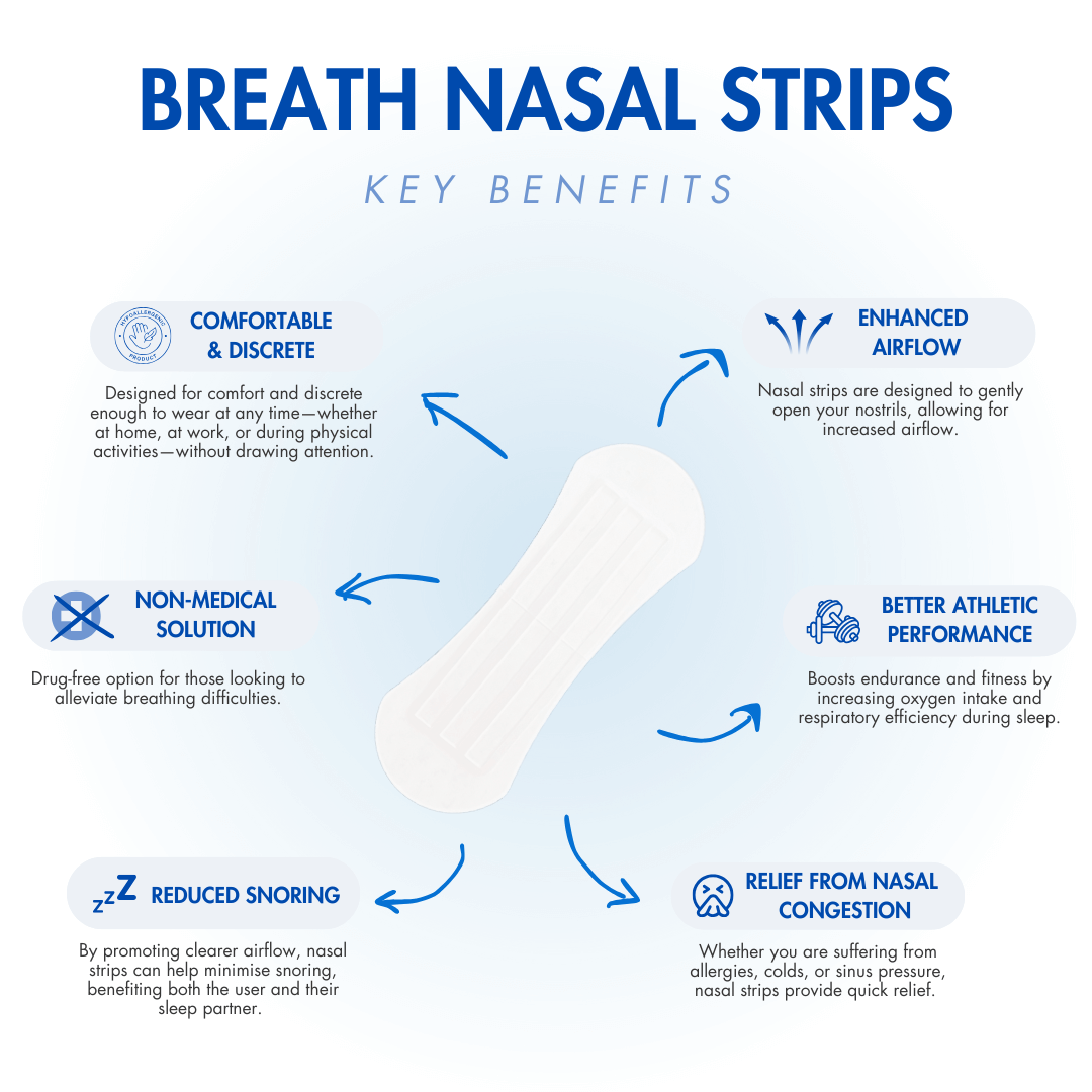 Breath Nasal Strips - 60-Day Supply