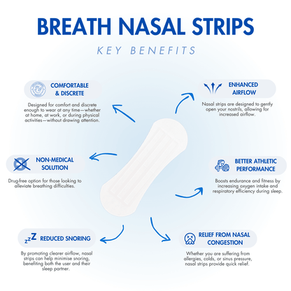 Breath Nasal Strips - 60-Day Supply