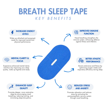 Breath Sleep Tape product benefits